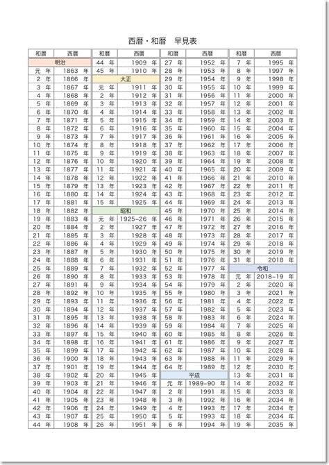 20 年|令和・西暦早見表